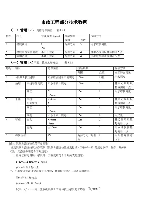 市政工程分项工程技术数据汇总(允许偏差)_secret