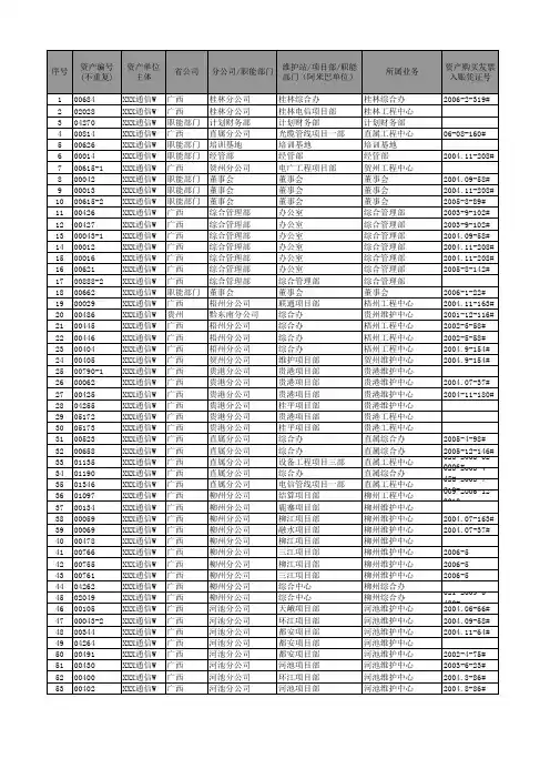 2015年9月固定资产台账(9.24)