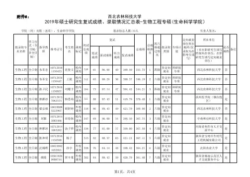 西北农林科技大学2019年生命科学学院专硕研究生入学拟录取名单