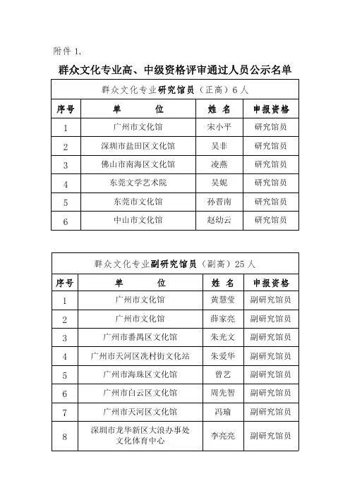 群众文化专业研究馆员(正高)6人