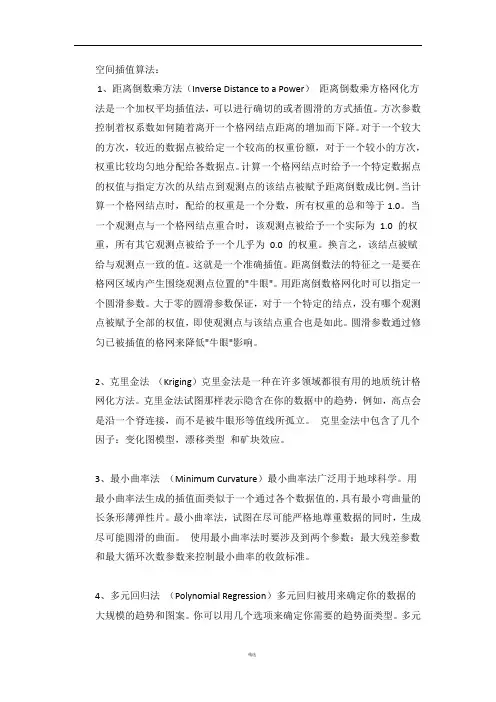 空间插值算法汇总