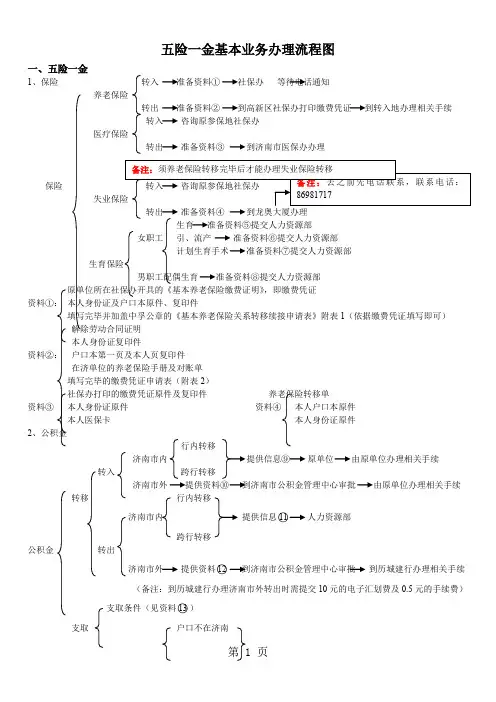 五险一金基本业务办理流程图2019版-7页精选文档