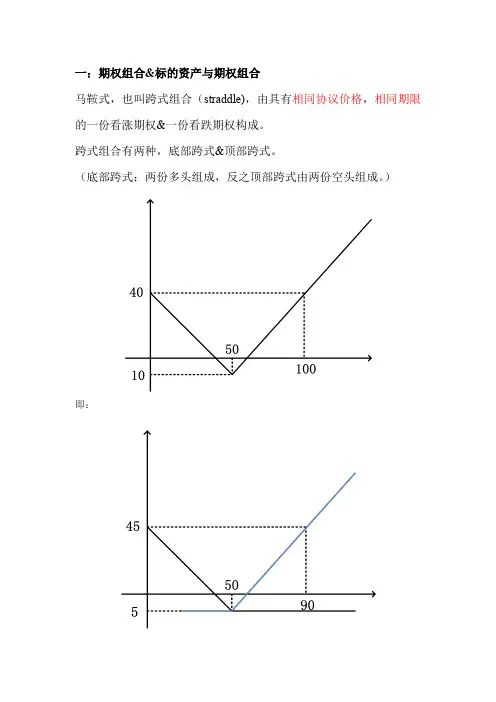 期权组合