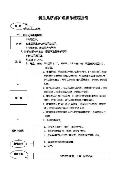 新生儿脐部护理操作流程指引