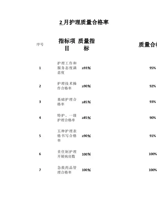 硫化氢气体检测仪示值误差检定结果测量不确定度评定(精)