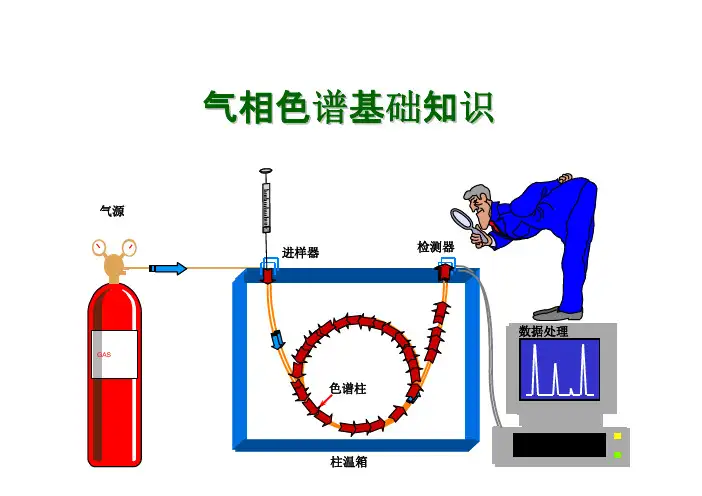 气相色谱基础知识