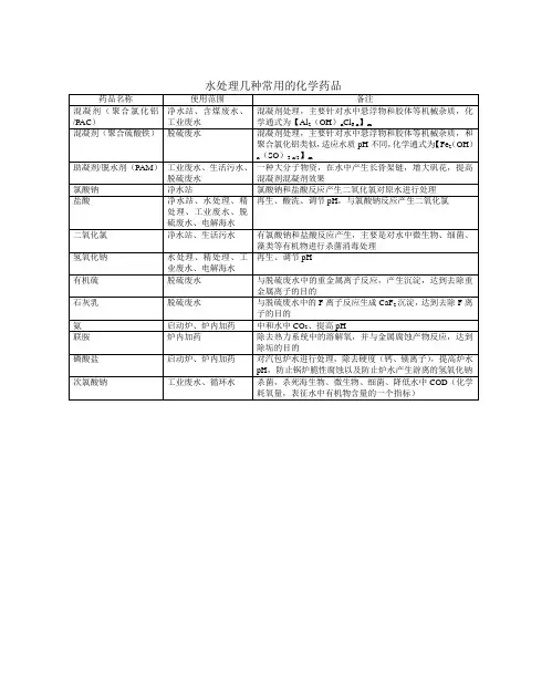 水处理几种常用的化学药品