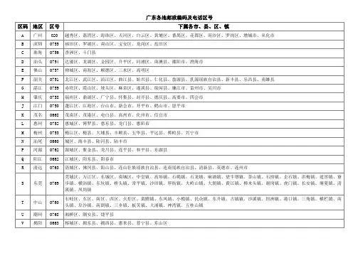 各省邮政编码及电话区号
