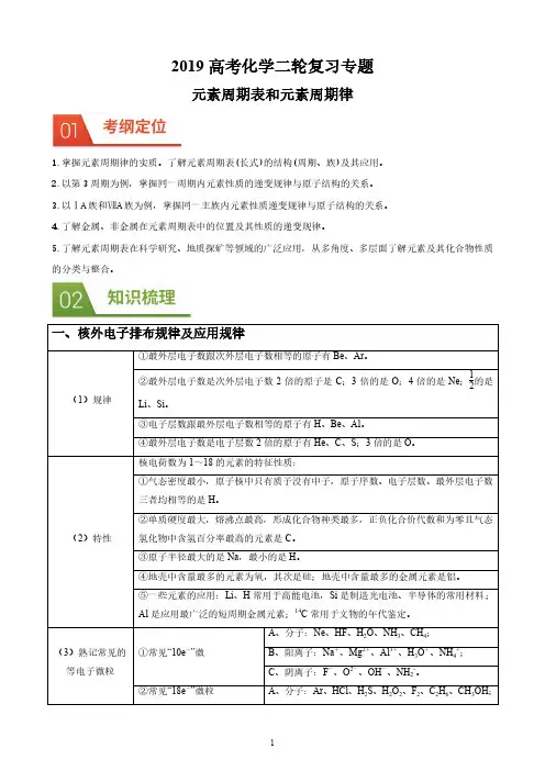 2019高考化学二轮复习专题8 元素周期表和元素周期律热门考点+高考真题+精彩模考pdf学生版