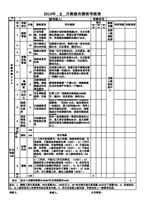 物业工程维修人员绩效考核表