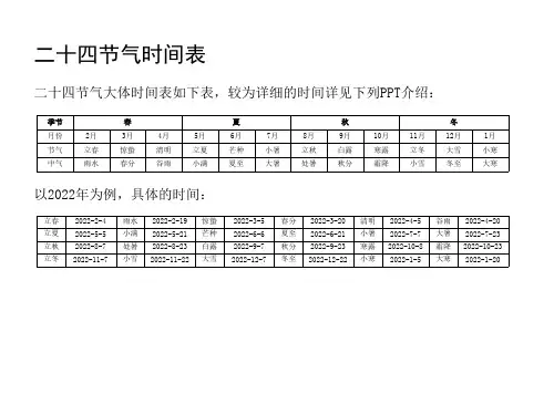 二十四节气时间表