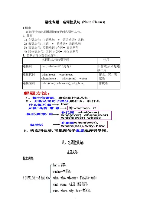th语法专题  名词性从句