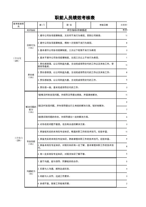办公室职能人员绩效考核表