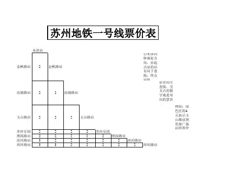 苏州地铁一号线票价表