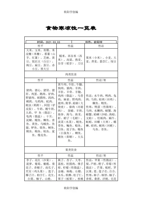 食物寒凉性一览表之欧阳学创编
