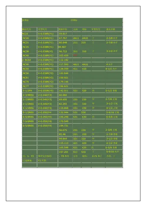 石油钻具螺纹对照表