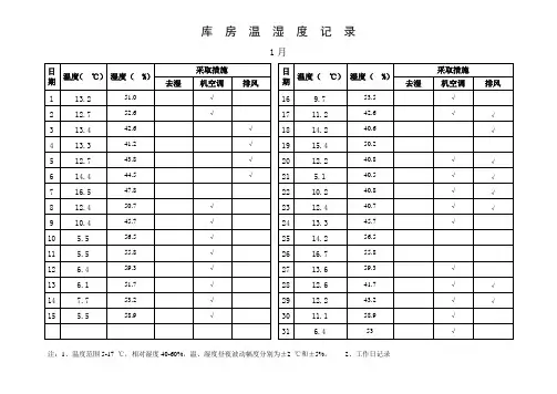 5-4 库房温湿度记录