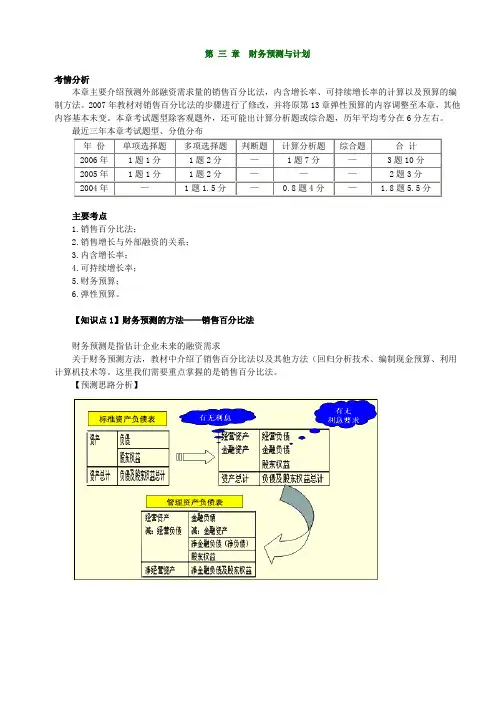 财务预测与计划