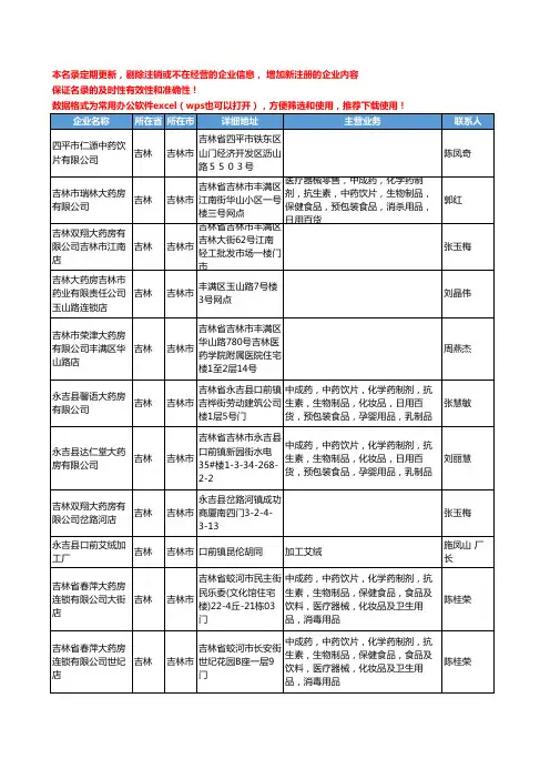 2020新版吉林省吉林市中药饮片工商企业公司名录名单黄页联系方式大全78家