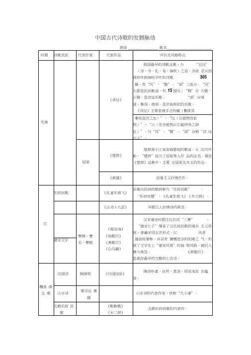 中国古代诗歌的发展脉络