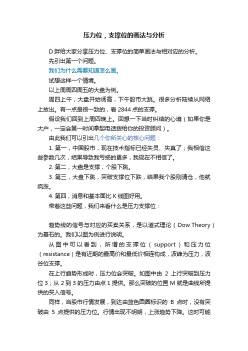 压力位，支撑位的画法与分析