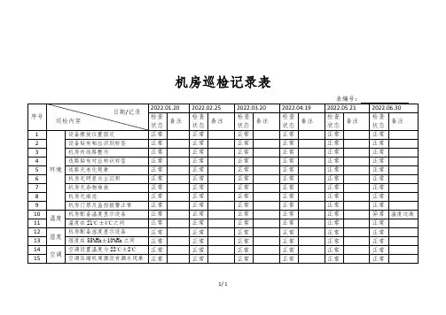 1.4-机房巡检记录表