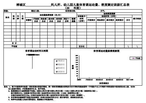 幼儿园儿童体育课运动量、密度测定班级汇总表