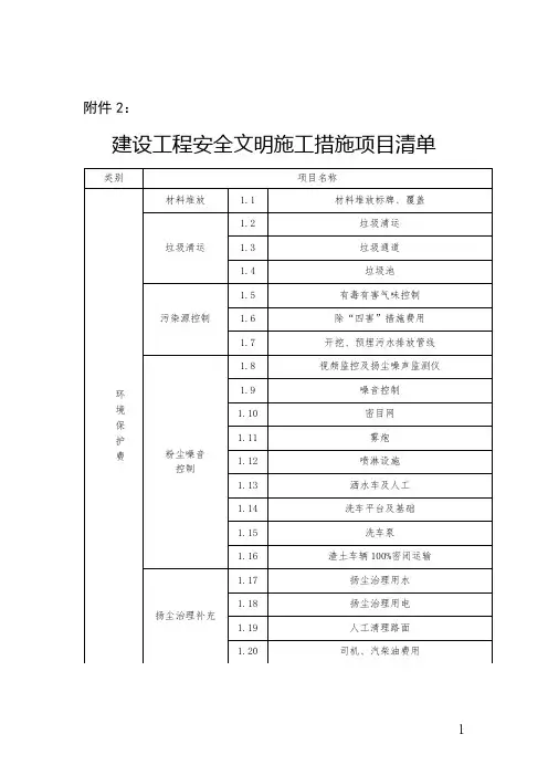建设工程安全文明施工措施项目清单