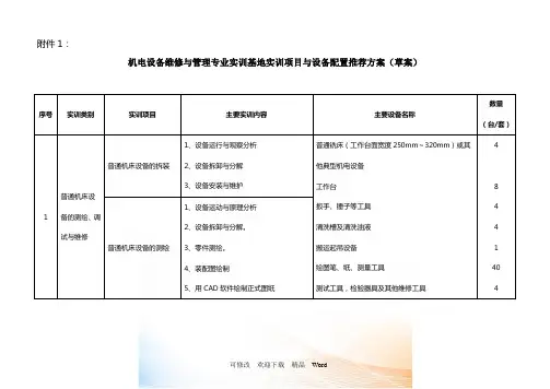 实训基地设备配置推荐方案0703