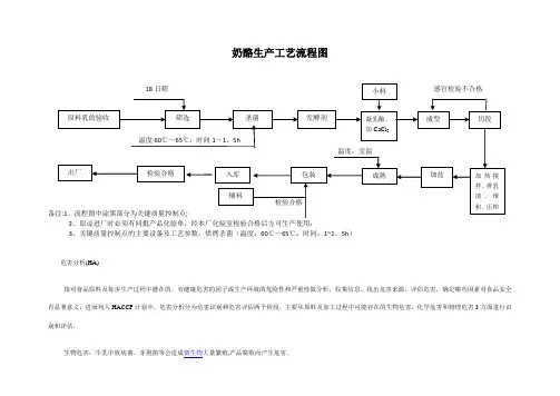 奶酪生产工艺流程图