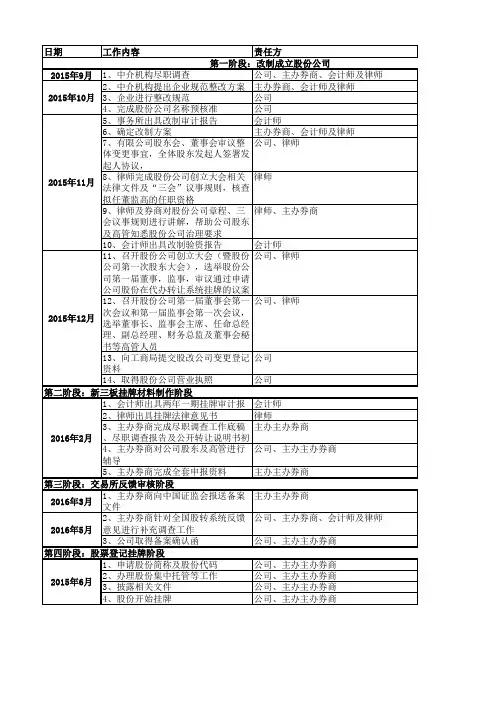 新三板上市时间表