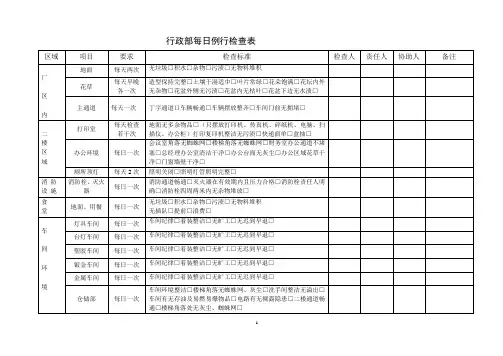 行政部每日例行检查表