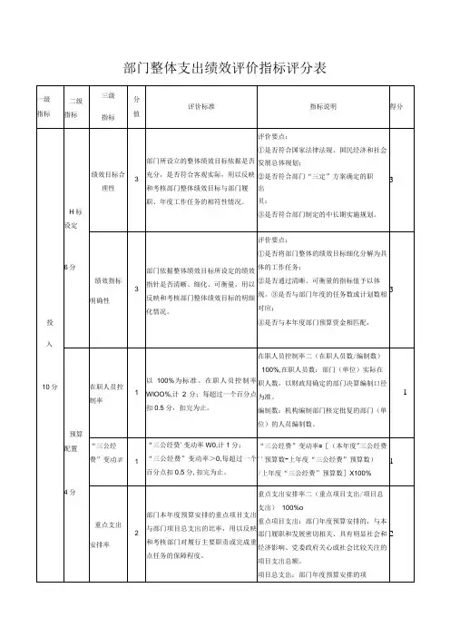 部门整体支出绩效评价指标评分表