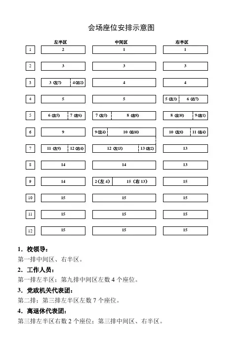 会场座位安排示意图