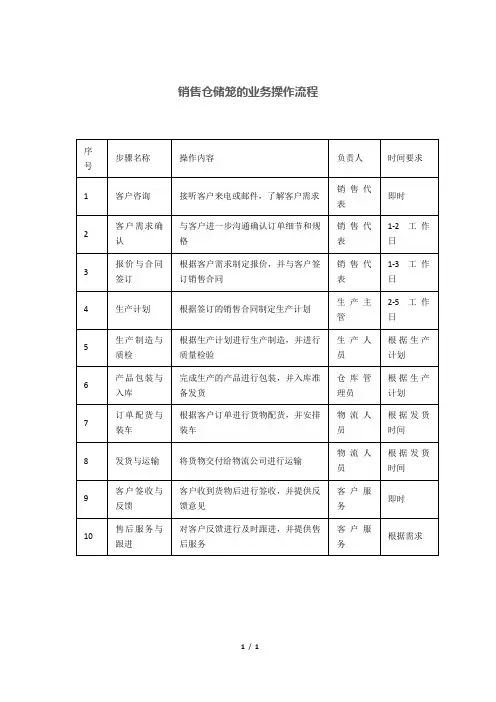 销售仓储笼的业务操作流程