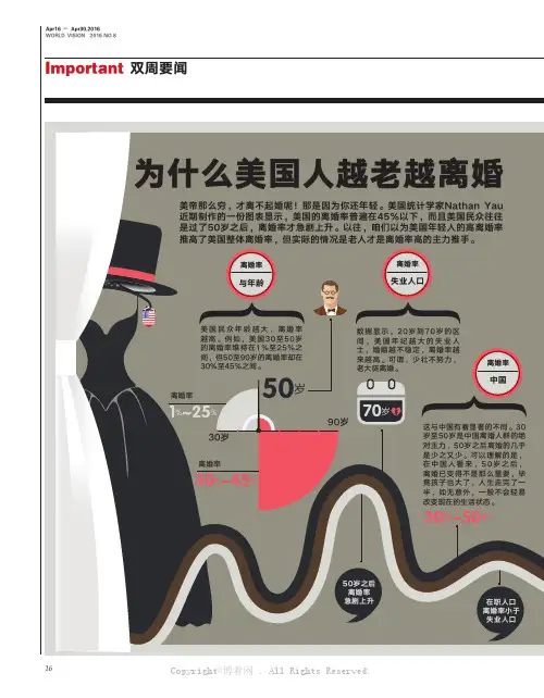 11400378_为什么美国人越老越离婚