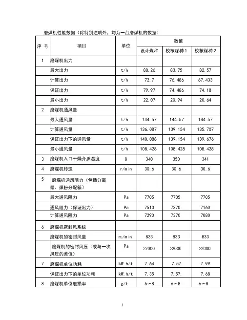 磨煤机技术参数