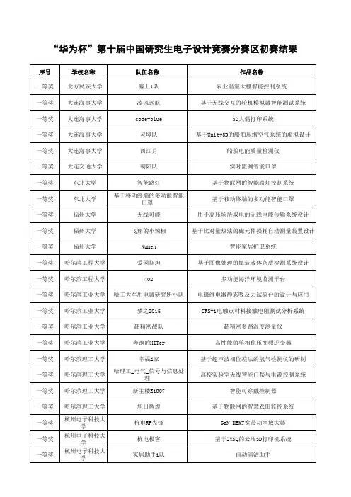 第十届全国研究生电子设计大赛结果