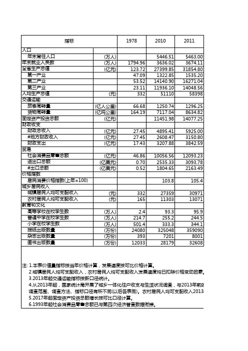 浙江统计年鉴2020社会经济发展指标：国民经济和社会发展总量与速度