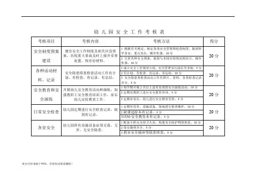 所有幼儿园安全考核表