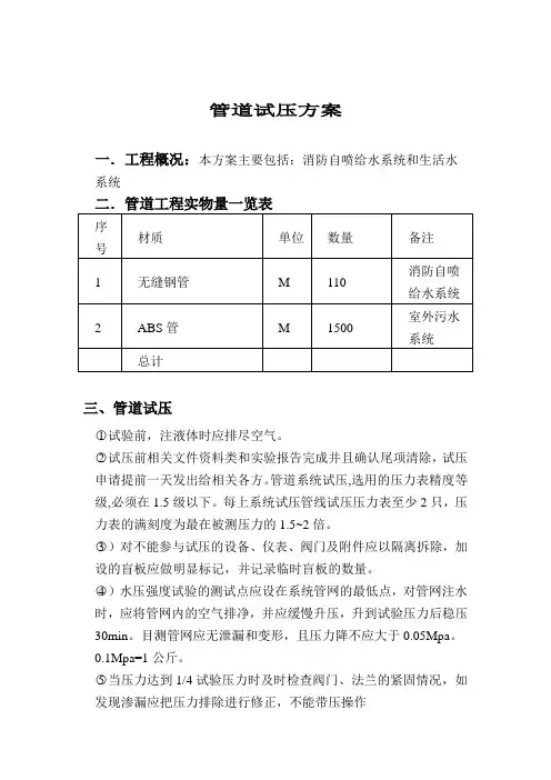 消防管道安装、试压方案