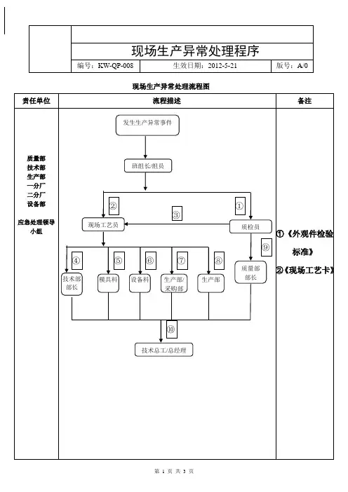 生产异常应急处理程序