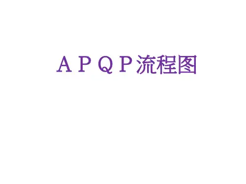 APQP流程图 ppt课件