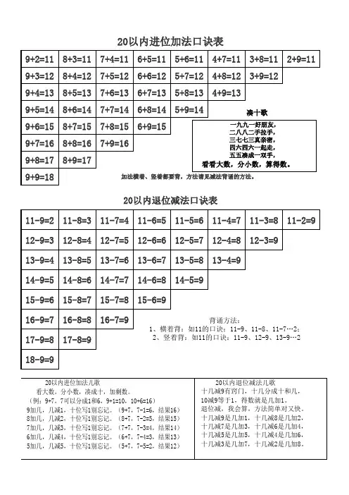 20以内进位加减法儿歌口诀表说课材料