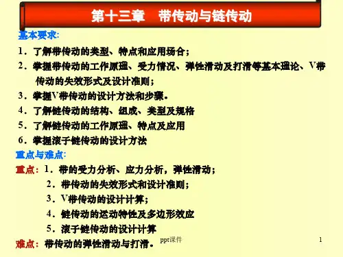 带传动的设计准则  ppt课件