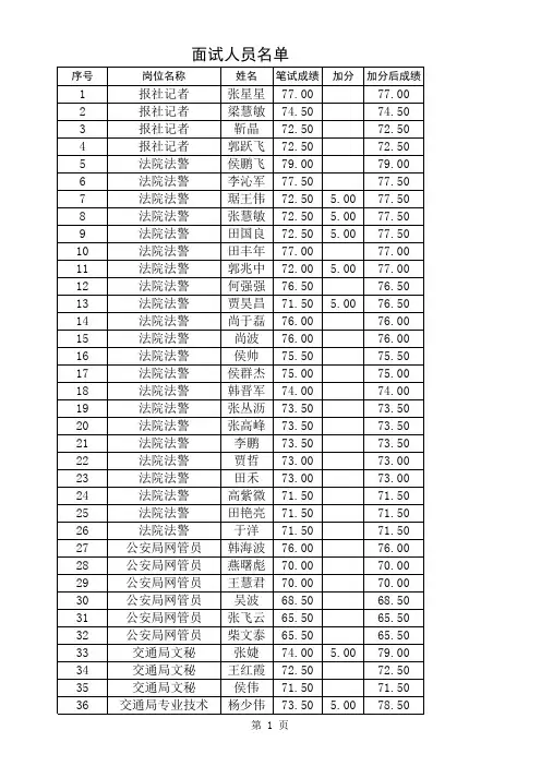 面试人员名单 - 国家公务员考试网-2015国家公务员考试时间