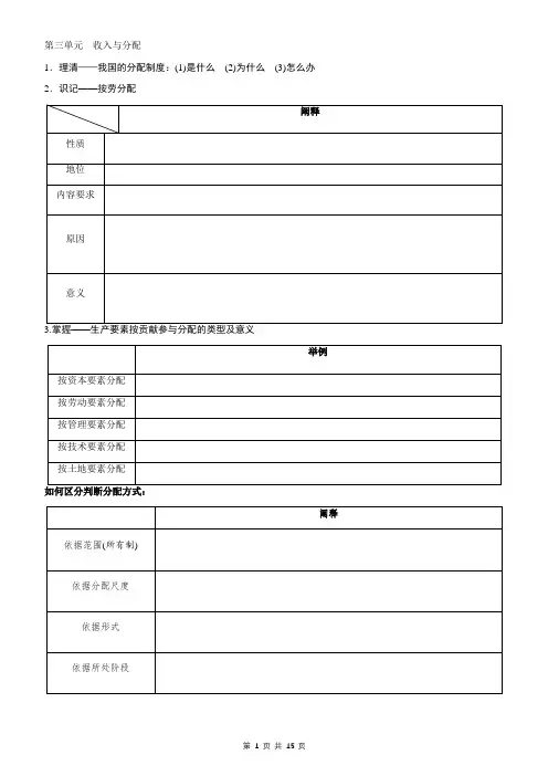 2019 高考 经济生活 第三单元 学生版000