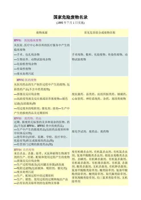 27-国家危险废物名录