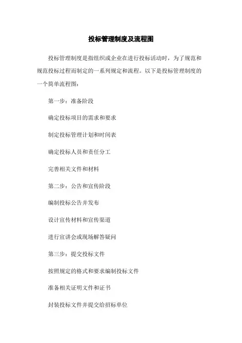 投标管理制度及流程图