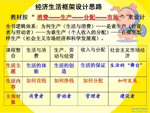 经济生活知识结构图